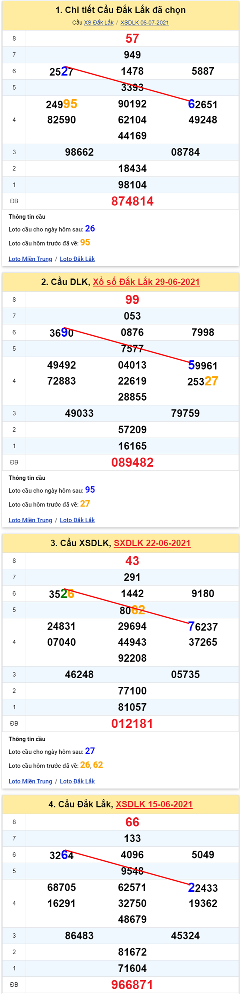 Thong ke XSMT 13072021 - Phan tich Xo so Mien Trung 13-07 Thu 3 hinh anh