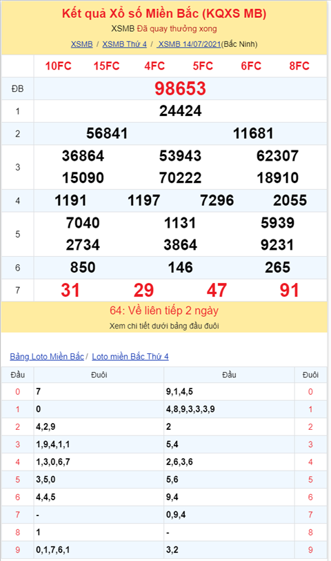 Binh luan KQXSMB 14072021 cap so 31 ve  toi ba lan hinh anh 2