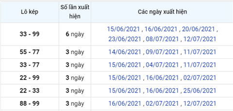 Phan tich XSMB 147 Thu 4 - Tham khao XSMB hom nay 14-07 hinh anh 4