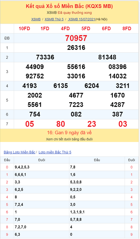 Bình luận KQXSMB 15072021 đặc biệt bệt đầu 5 hình ảnh 2 Binh luan KQXSMB 15072021 dac biet bet dau 5 hinh anh 2