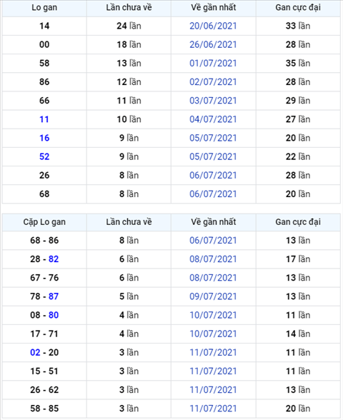 Bình luận KQXSMB 15072021 đặc biệt bệt đầu 5 hình ảnh Binh luan KQXSMB 15072021 dac biet bet dau 5 hinh anh