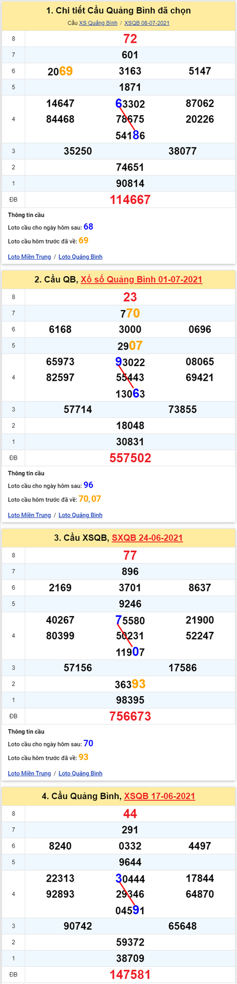 Thống kê XSMT 15072021 - Phân tích Xổ số Miền Trung 15-07 Thứ 5 hình ảnh 2 Thong ke XSMT 15072021 - Phan tich Xo so Mien Trung 15-07 Thu 5 hinh anh 2