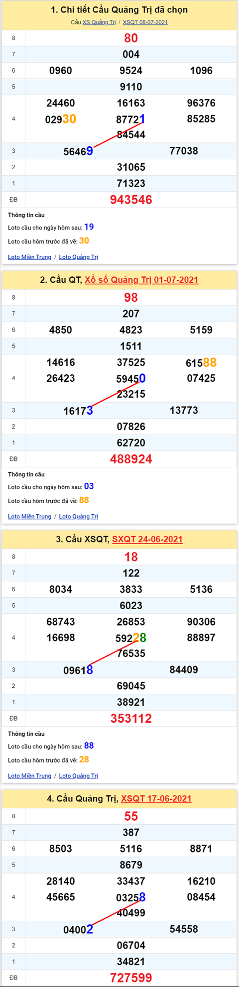 Thống kê XSMT 15072021 - Phân tích Xổ số Miền Trung 15-07 Thứ 5 hình ảnh 3 Thong ke XSMT 15072021 - Phan tich Xo so Mien Trung 15-07 Thu 5 hinh anh 3