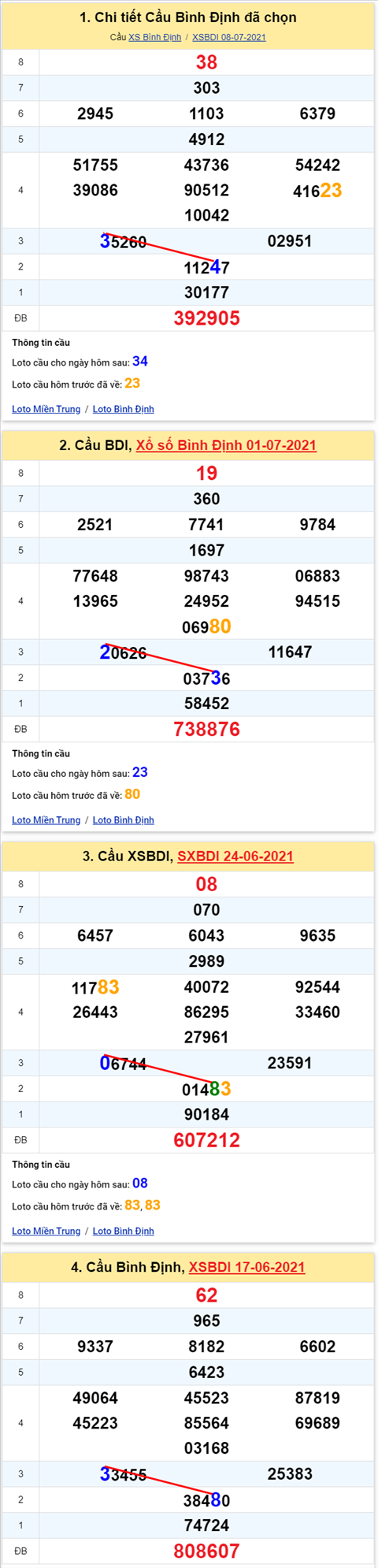 Thống kê XSMT 15072021 - Phân tích Xổ số Miền Trung 15-07 Thứ 5 hình ảnh Thong ke XSMT 15072021 - Phan tich Xo so Mien Trung 15-07 Thu 5 hinh anh