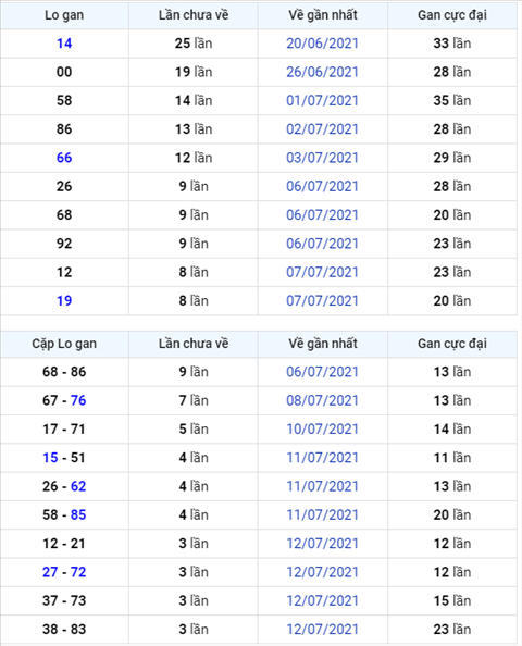 Bình luận KQXSMB 16072021 ba ngày liên tiếp đặc biệt về tài hình ảnh Binh luan KQXSMB 16072021 ba ngay lien tiep dac biet ve tai hinh anh
