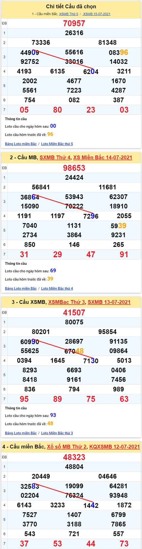 Lô kép XSMB 16072021 - Phân tích số kép Miền Bắc 16-07 thứ 6 hình ảnh Lo kep XSMB 16072021 - Phan tich so kep Mien Bac 16-07 thu 6 hinh anh