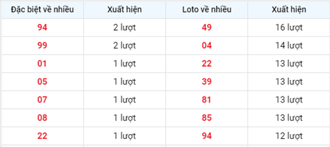 Phân tích XSMB 167 thứ 6 - Tham khảo XSMB hôm nay 16-07 hình ảnh 2 Phan tich XSMB 167 thu 6 - Tham khao XSMB hom nay 16-07 hinh anh 2