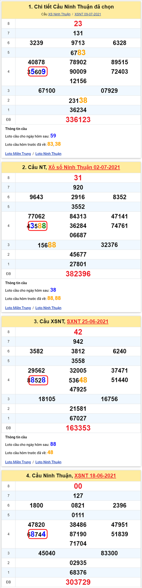 Thống kê XSMT 16072021 - Phân tích Xổ số Miền Trung 16-07 Thứ 6 hình ảnh 2 Thong ke XSMT 16072021 - Phan tich Xo so Mien Trung 16-07 Thu 6 hinh anh 2