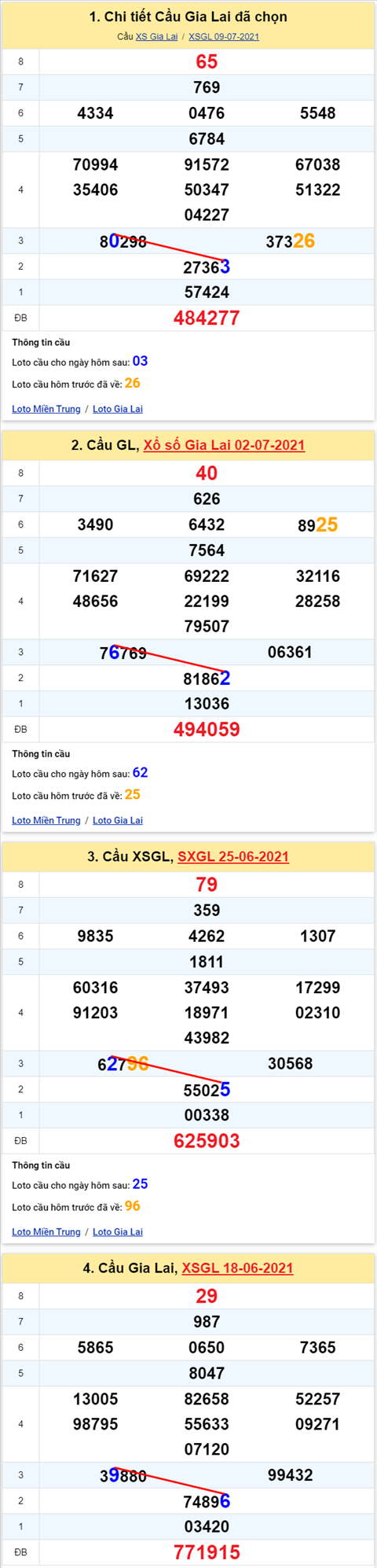 Thống kê XSMT 16072021 - Phân tích Xổ số Miền Trung 16-07 Thứ 6 hình ảnh Thong ke XSMT 16072021 - Phan tich Xo so Mien Trung 16-07 Thu 6 hinh anh