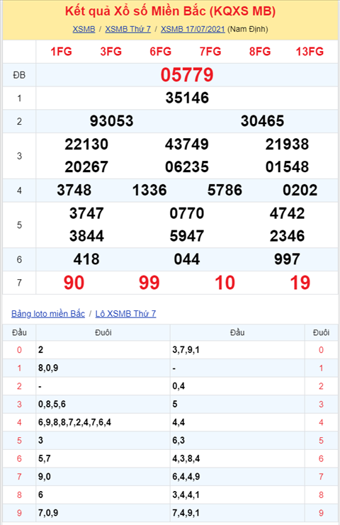 Bình luận KQXSMB 17072021 đặc biệt tiếp tục về tài hình ảnh 2 Binh luan KQXSMB 17072021 dac biet tiep tuc ve tai hinh anh 2