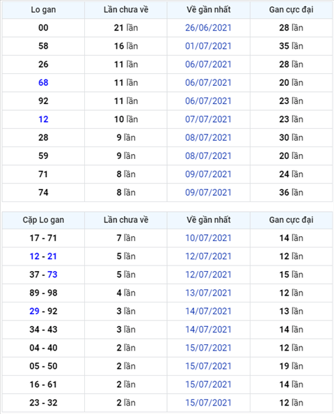 Bình luận KQXSMB 18072021 đặc biệt bệt đầu 7 hình ảnh Binh luan KQXSMB 18072021 dac biet bet dau 7 hinh anh