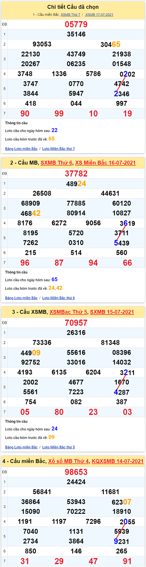 Lô kép XSMB 18072021 - Phân tích số kép Miền Bắc 18-07 chủ nhật hình ảnh 2 Lo kep XSMB 18072021 - Phan tich so kep Mien Bac 18-07 chu nhat hinh anh 2