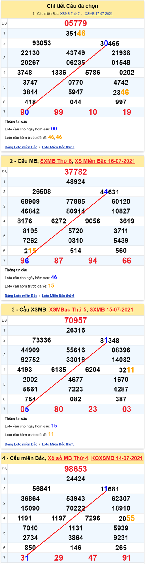 Lô kép XSMB 18072021 - Phân tích số kép Miền Bắc 18-07 chủ nhật hình ảnh Lo kep XSMB 18072021 - Phan tich so kep Mien Bac 18-07 chu nhat hinh anh