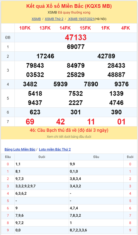 Bình luận KQXSMB 19072021 ơn giời đặc biệt đã về xỉu hình ảnh 2 Binh luan KQXSMB 19072021 on gioi dac biet da ve xiu hinh anh 2