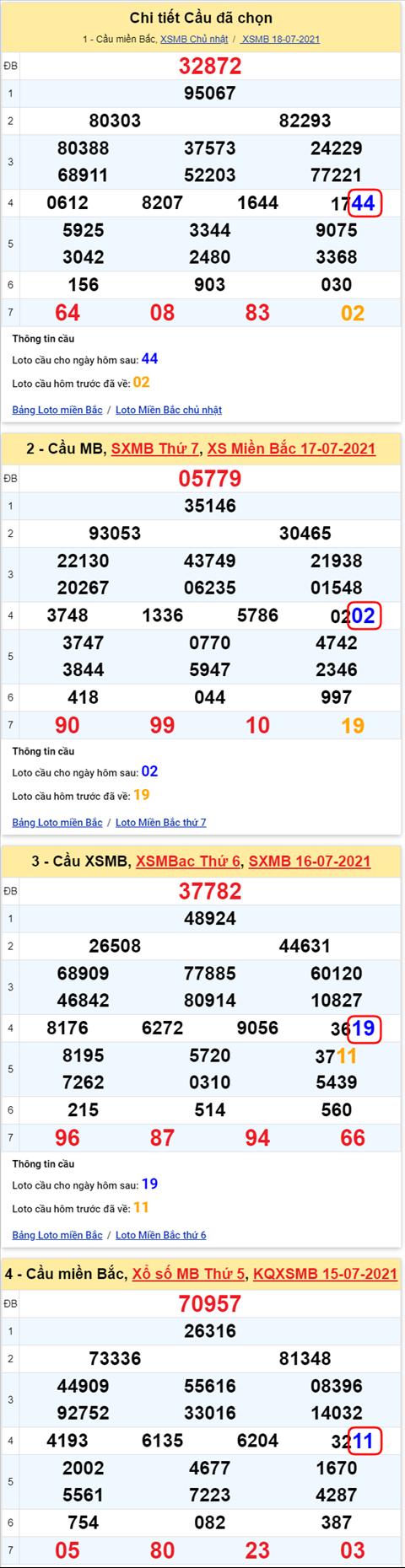 Lô kép XSMB 19072021 - Phân tích số kép Miền Bắc 19-07 thứ 2 hình ảnh 2 Lo kep XSMB 19072021 - Phan tich so kep Mien Bac 19-07 thu 2 hinh anh 2