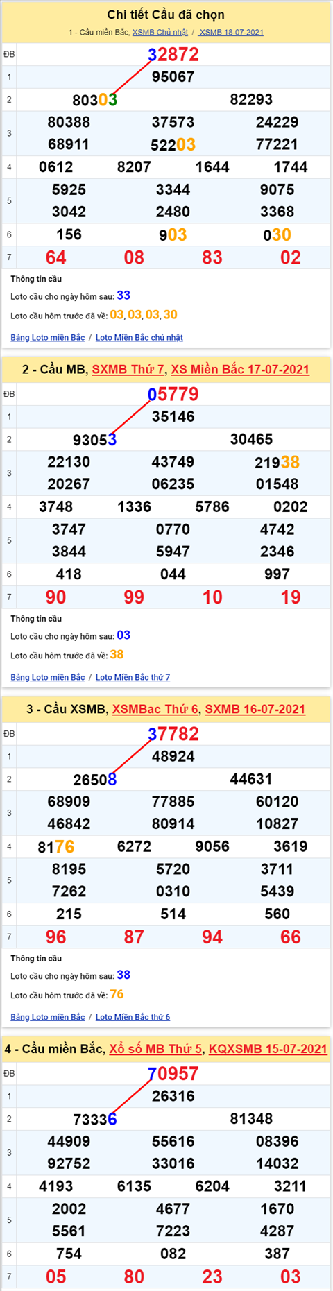 Lô kép XSMB 19072021 - Phân tích số kép Miền Bắc 19-07 thứ 2 hình ảnh Lo kep XSMB 19072021 - Phan tich so kep Mien Bac 19-07 thu 2 hinh anh