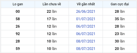 Phan tich XSMB 197 Thu 2 - Tham khao XSMB Thu 2 19-07 hinh anh 4