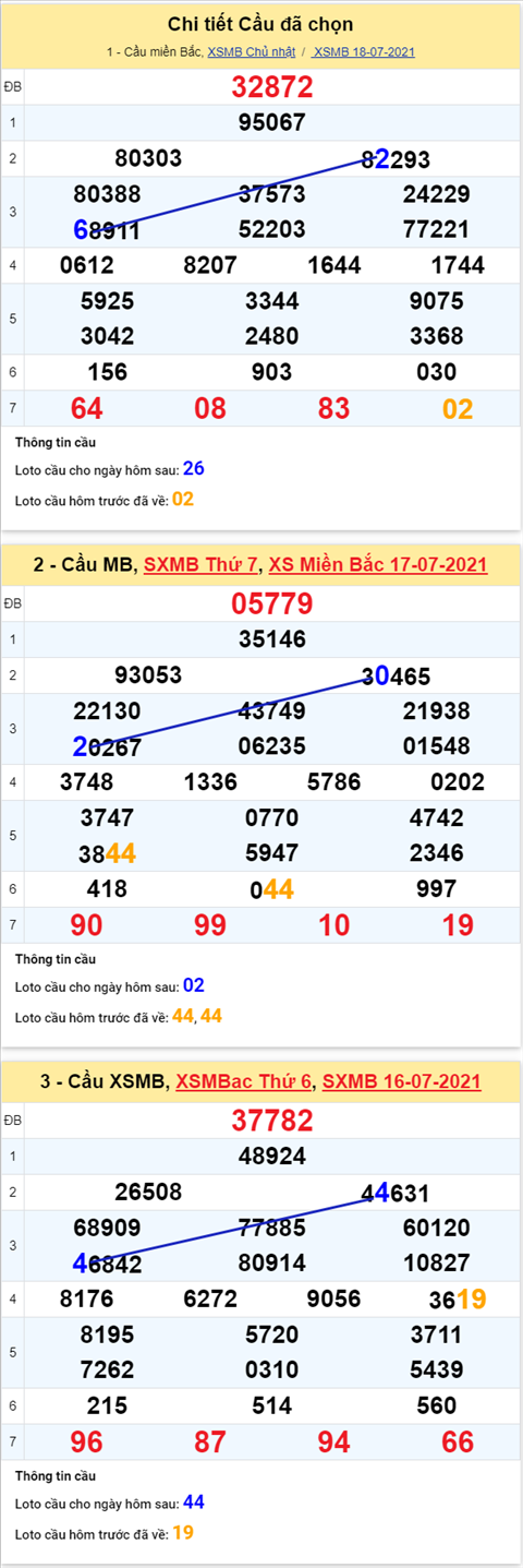 Phan tich XSMB 197 Thu 2 - Tham khao XSMB Thu 2 19-07 hinh anh 5