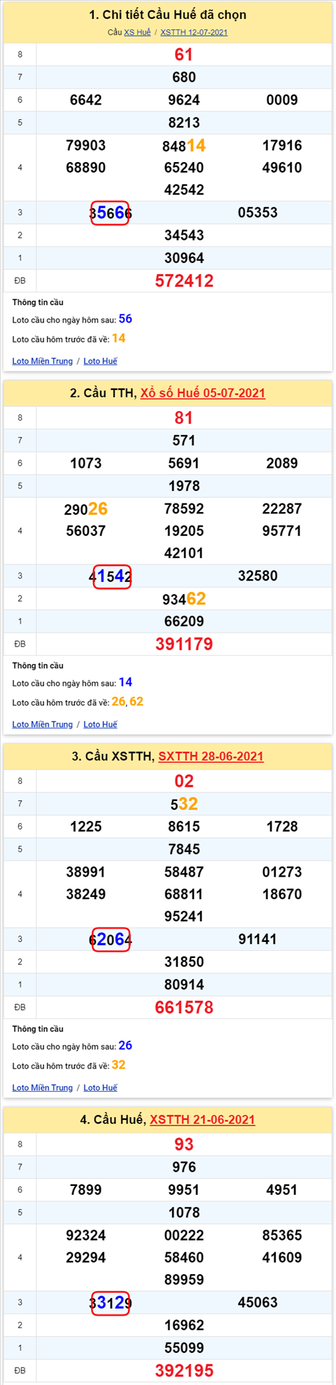 Thống kê XSMT 19072021 - Phân tích Xổ số Miền Trung 19-07 Thứ 2 hình ảnh 2 Thong ke XSMT 19072021 - Phan tich Xo so Mien Trung 19-07 Thu 2 hinh anh 2