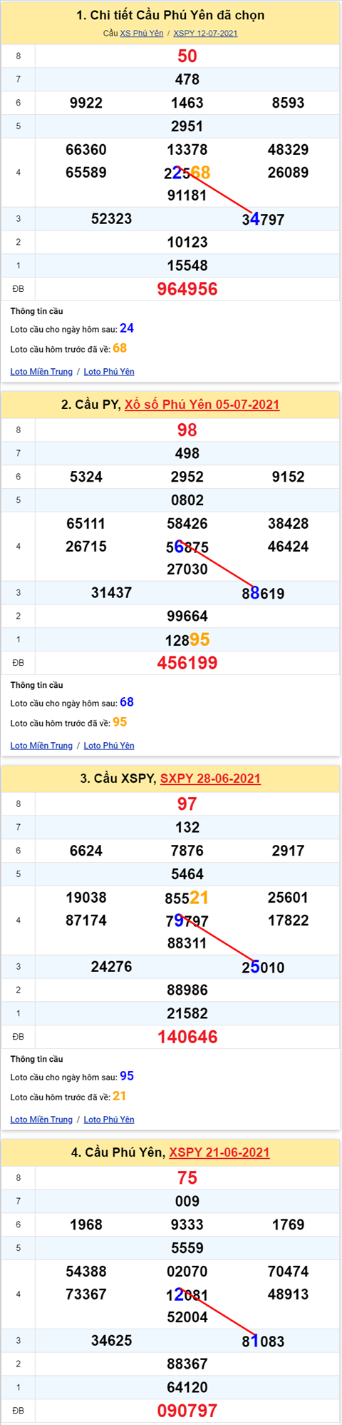 Thống kê XSMT 19072021 - Phân tích Xổ số Miền Trung 19-07 Thứ 2 hình ảnh Thong ke XSMT 19072021 - Phan tich Xo so Mien Trung 19-07 Thu 2 hinh anh
