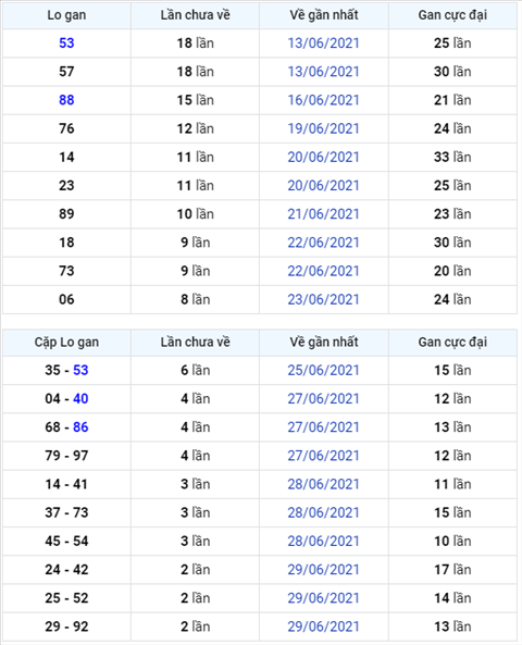 Binh luan KQXSMB 02072021 dau 8 no tung bung hoa la hinh anh