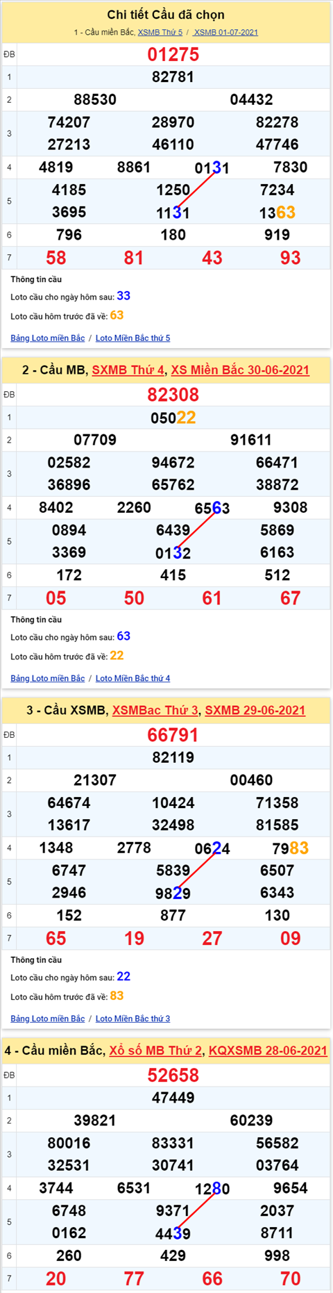 Lô kép XSMB 02072021 - Phân tích số kép Miền Bắc 02-07 thứ 6 hình ảnh 2 Lo kep XSMB 02072021 - Phan tich so kep Mien Bac 02-07 thu 6 hinh anh 2