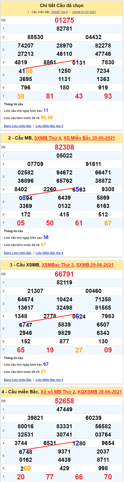 Lô kép XSMB 02072021 - Phân tích số kép Miền Bắc 02-07 thứ 6 hình ảnh Lo kep XSMB 02072021 - Phan tich so kep Mien Bac 02-07 thu 6 hinh anh