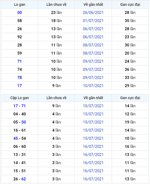 Bình luận KQXSMB 20072021 đặc biệt bệt đầu 3 hình ảnh Binh luan KQXSMB 20072021 dac biet bet dau 3 hinh anh