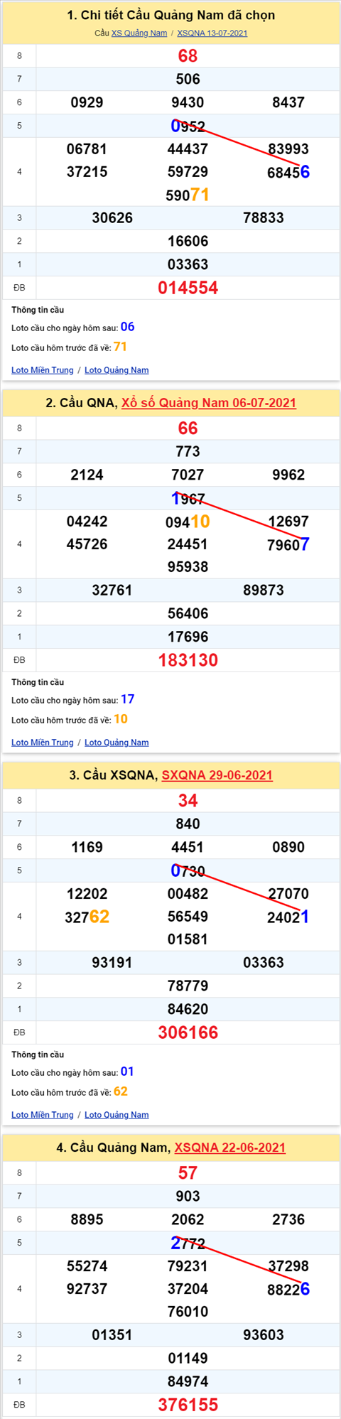 Thống kê XSMT 20072021 - Phân tích Xổ số Miền Trung 20-07 Thứ 3 hình ảnh 2 Thong ke XSMT 20072021 - Phan tich Xo so Mien Trung 20-07 Thu 3 hinh anh 2