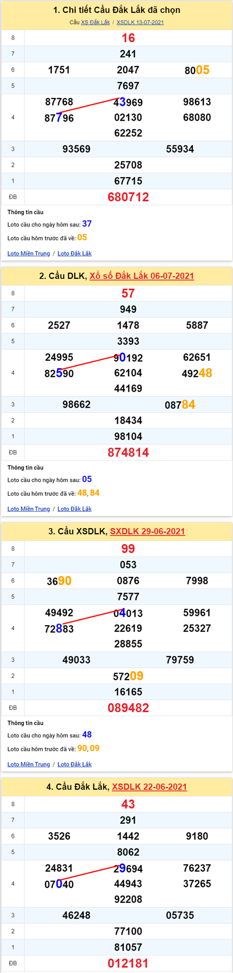 Thống kê XSMT 20072021 - Phân tích Xổ số Miền Trung 20-07 Thứ 3 hình ảnh Thong ke XSMT 20072021 - Phan tich Xo so Mien Trung 20-07 Thu 3 hinh anh