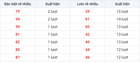Phân tích XSMB 217 Thứ 4 - Tham khảo XSMB hôm nay 21-07 2 Phân tích XSMB 217 Thứ 4 - Tham khảo XSMB hôm nay 21-07 2