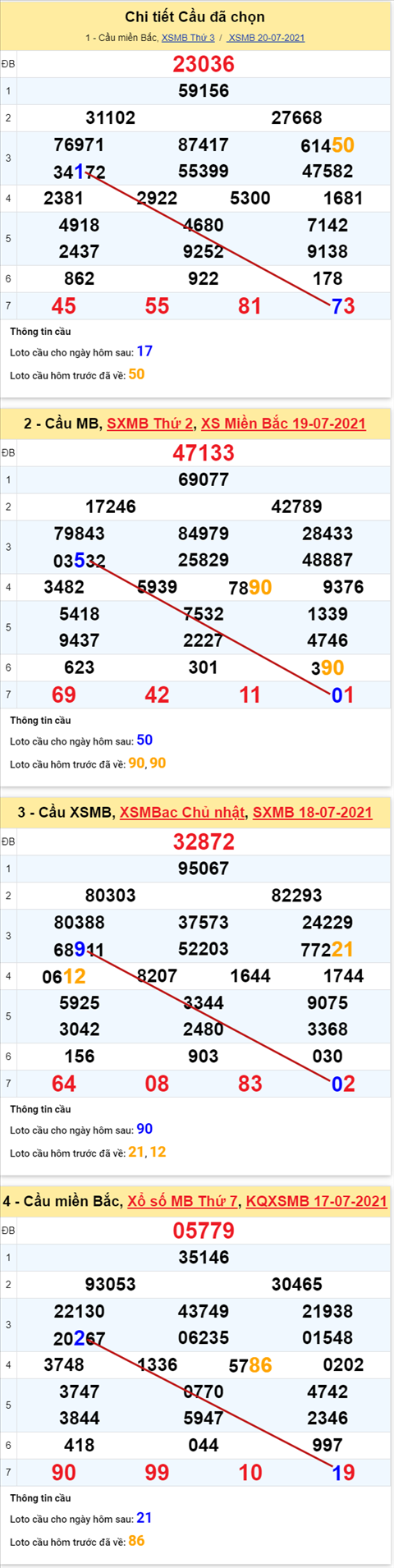 Phân tích XSMB 217 Thứ 4 - Tham khảo XSMB hôm nay 21-07 5 Phân tích XSMB 217 Thứ 4 - Tham khảo XSMB hôm nay 21-07 5