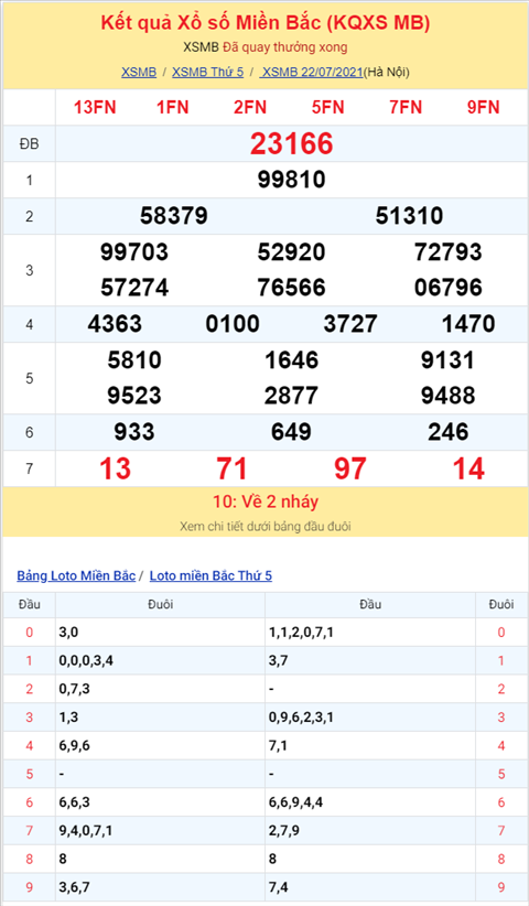 Binh luan KQXSMB 22072021 dac biet tiep tuc ve kep hinh anh 2