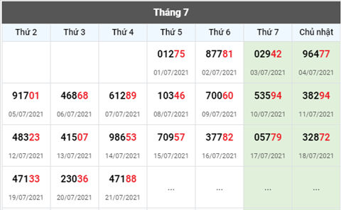 thong-ke-giai-dac-biet-xsmb-thu-5-ngay-22-7-2021 thong-ke-giai-dac-biet-xsmb-thu-5-ngay-22-7-2021