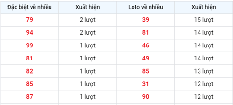 Phân tích XSMB 237 thứ 6 - Tham khảo XSMB thứ 6 hôm nay hình ảnh 2 Phan tich XSMB 237 thu 6 - Tham khao XSMB thu 6 hom nay hinh anh 2
