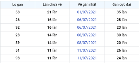 Phân tích XSMB 237 thứ 6 - Tham khảo XSMB thứ 6 hôm nay hình ảnh 4 Phan tich XSMB 237 thu 6 - Tham khao XSMB thu 6 hom nay hinh anh 4