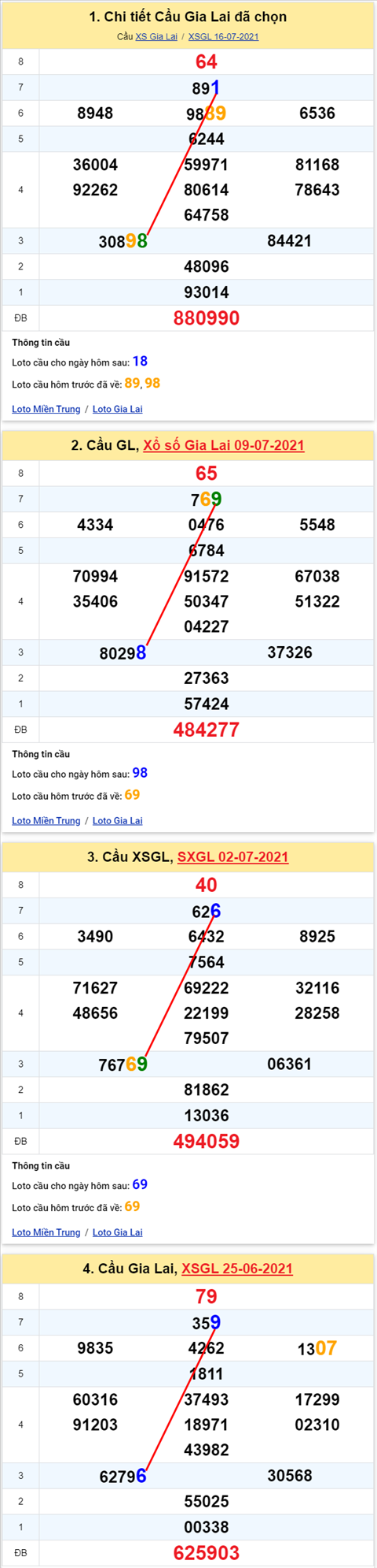 Thống kê XSMT 23072021 - Phân tích Xổ số Miền Trung 23-07 Thứ 6 hình ảnh Thong ke XSMT 23072021 - Phan tich Xo so Mien Trung 23-07 Thu 6 hinh anh