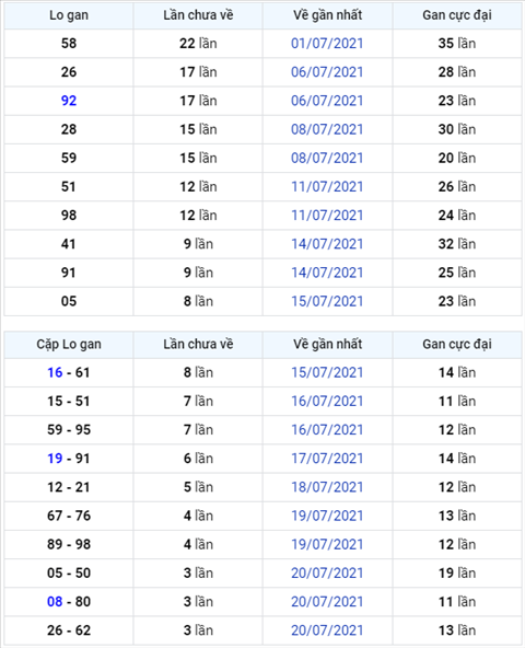 Binh luan KQXSMB 24072021 kep ve rat nhieu hinh anh