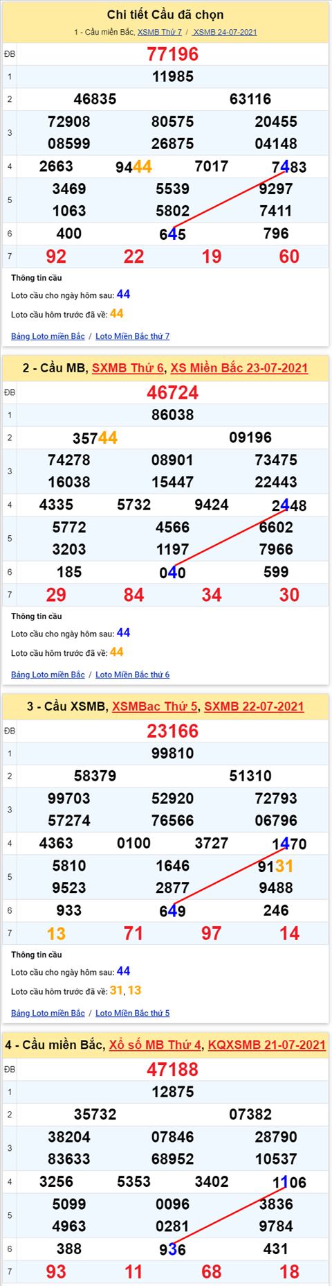 Lo kep XSMB 25072021 - Phan tich so kep Mien Bac 25-07 chu nhat hinh anh 2