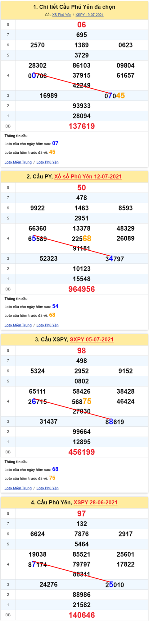 Thống kê XSMT 26072021 - Phân tích Xổ số Miền Trung 26-07 Thứ 2 hình ảnh Thong ke XSMT 26072021 - Phan tich Xo so Mien Trung 26-07 Thu 2 hinh anh