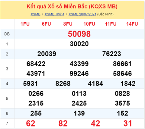 ket-qua-xsmb-thu-5-ngay-29-7-2021-xs ket-qua-xsmb-thu-5-ngay-29-7-2021-xs
