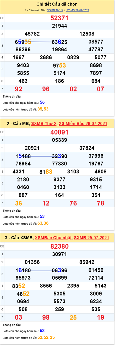thong-ke-phan-tich-xsmb-4-thu--ngay-28-7-2021-kqd-cvnn