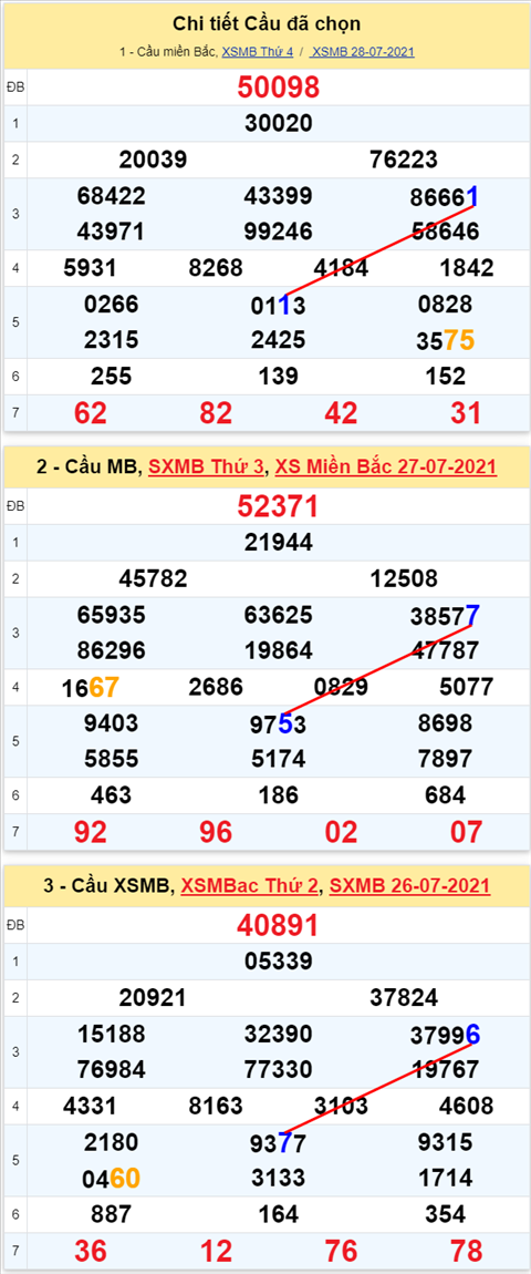 Lo kep XSMB 29072021 - Phan tich so kep Mien Bac 29-07 thu 5 hinh anh
