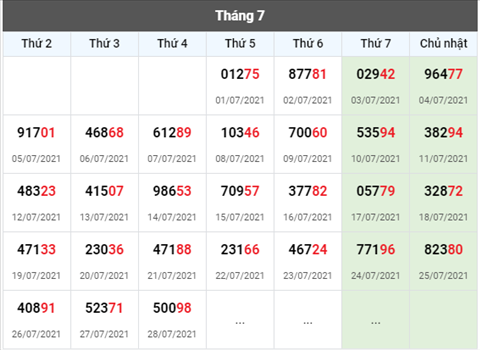 thong-ke-giai-dac-biet-xsmb-thu-5-ngay-29-7-2021 thong-ke-giai-dac-biet-xsmb-thu-5-ngay-29-7-2021