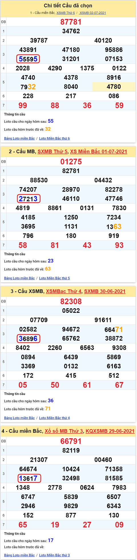 Lo kep XSMB 03072021 - Phan tich so kep Mien Bac 03-07 thu 7 hinh anh 2