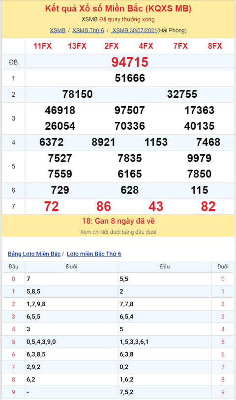 Binh luan KQXSMB 30072021 dac biet tiep tuc ve xiu hinh anh 2