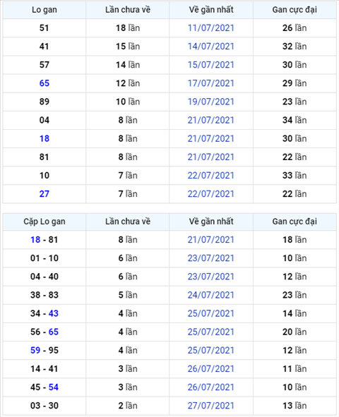 Binh luan KQXSMB 30072021 dac biet tiep tuc ve xiu hinh anh