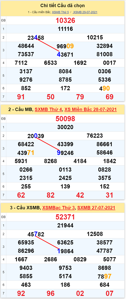 Lo kep XSMB 30072021 - Phan tich so kep Mien Bac 30-07 thu 6 hinh anh 2