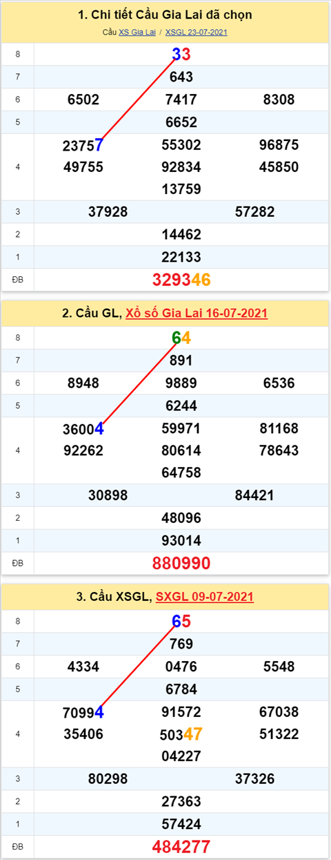 Thống kê XSMT 30072021 - Phân tích Xổ số Miền Trung 30-07 Thứ 6 hình ảnh Thong ke XSMT 30072021 - Phan tich Xo so Mien Trung 30-07 Thu 6 hinh anh