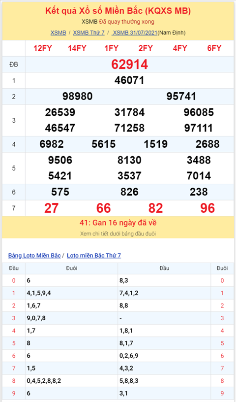 Binh luan KQXSMB 31072021 dac biet bet dau 1 hinh anh 2